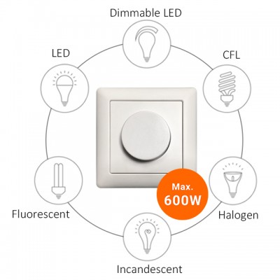 Zigbee Zwave Mesh Wall Dimmer Switch 220V 230V Universal Light Dimmer universal rotary dimmer